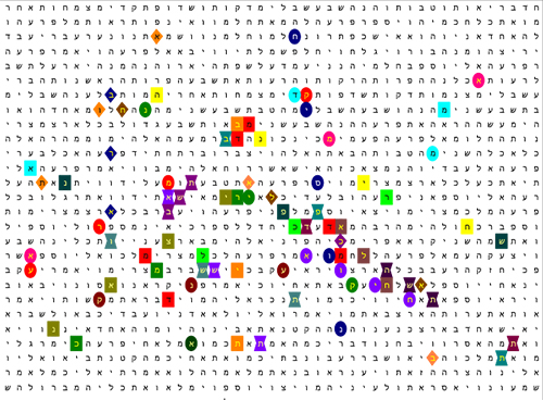 Bible Code Matrix